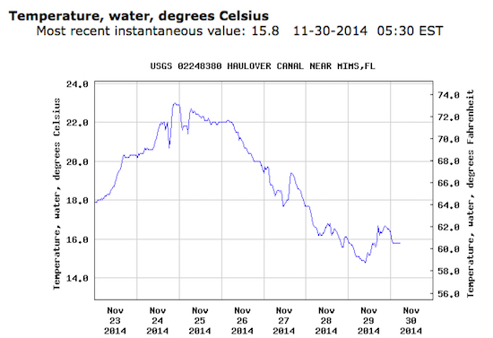 water temp